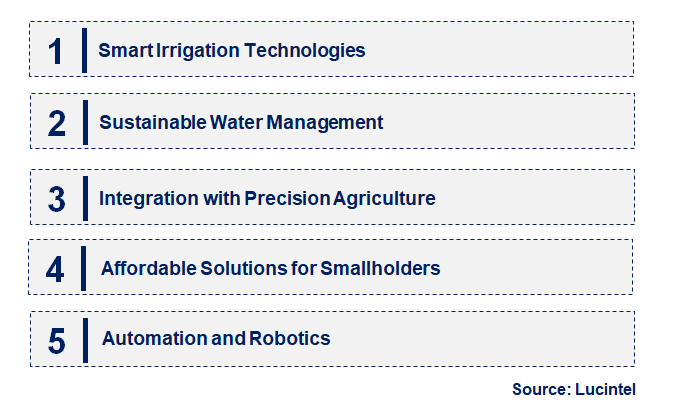 Emerging Trends in the Microirrigation Systems Market